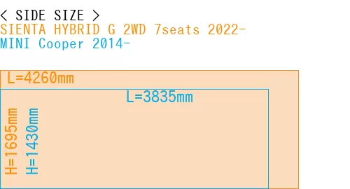 #SIENTA HYBRID G 2WD 7seats 2022- + MINI Cooper 2014-